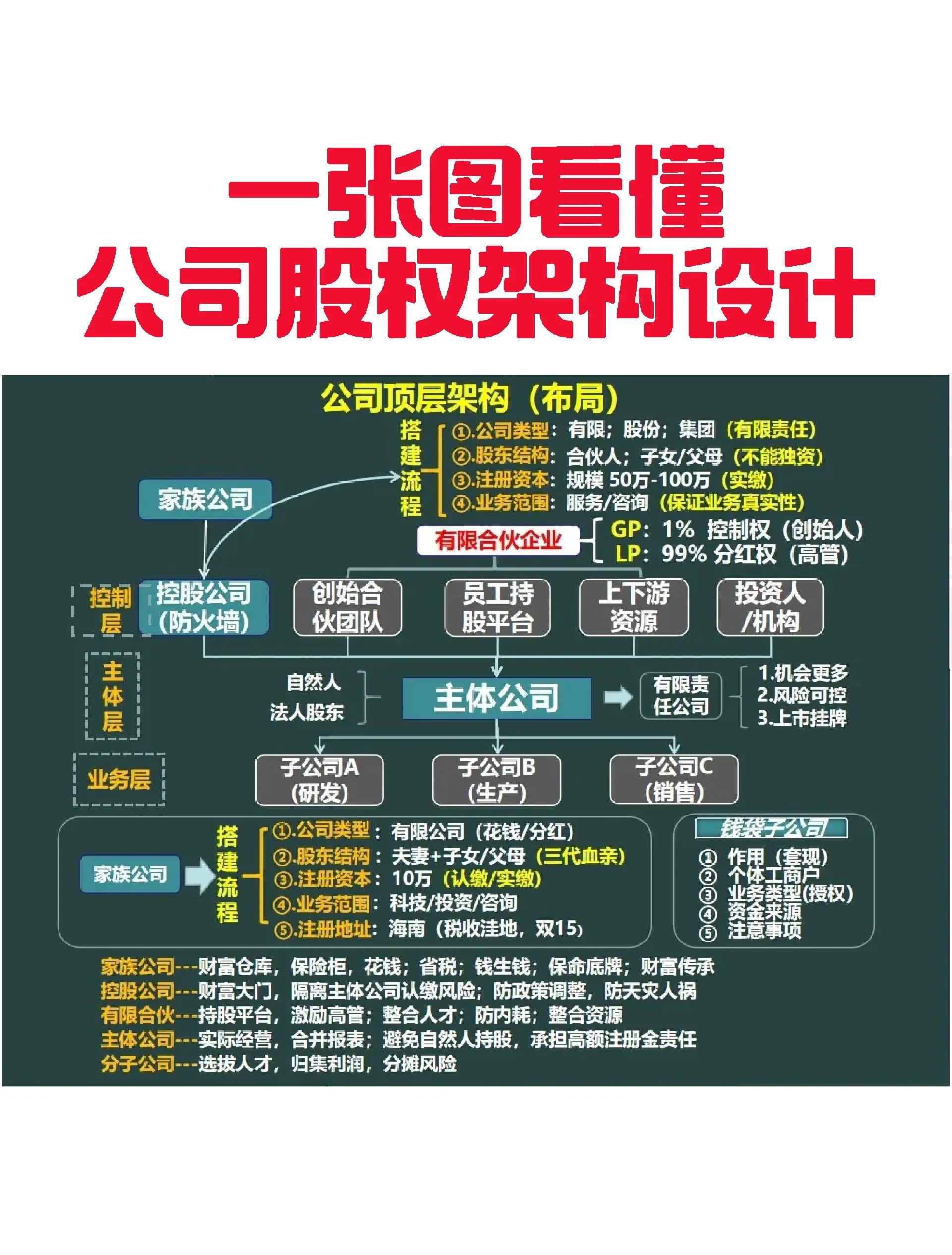 铁门关市VIE架构企业上市规划(vie架构香港上市的优点)