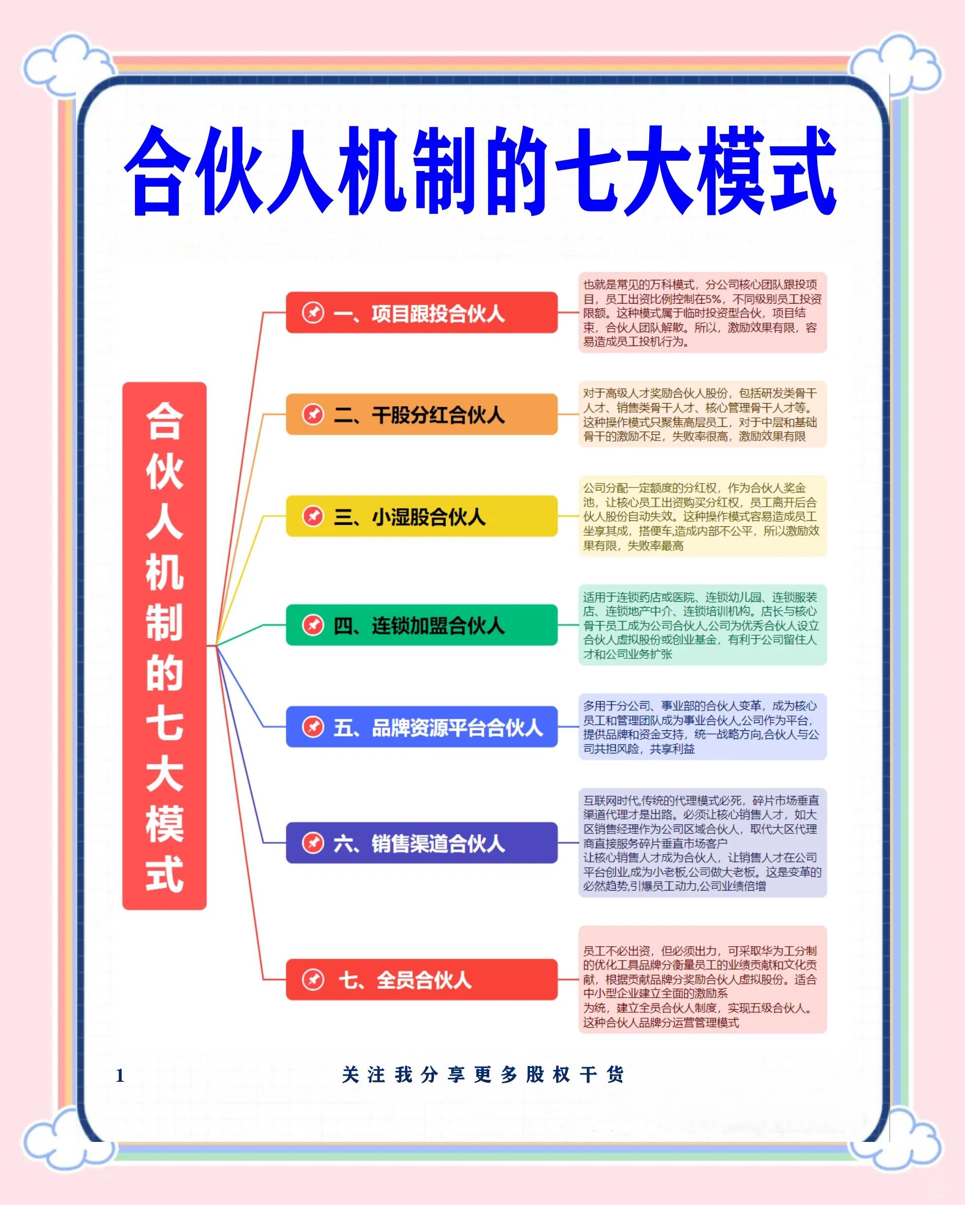 铁门关市数字化供应链合伙人机制(数字化供应链合伙人机制有哪些)