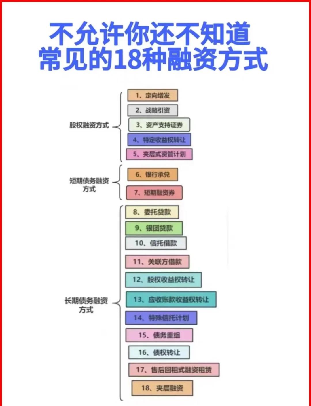 铁门关市战略融资成本控制(战略融资意味着什么)