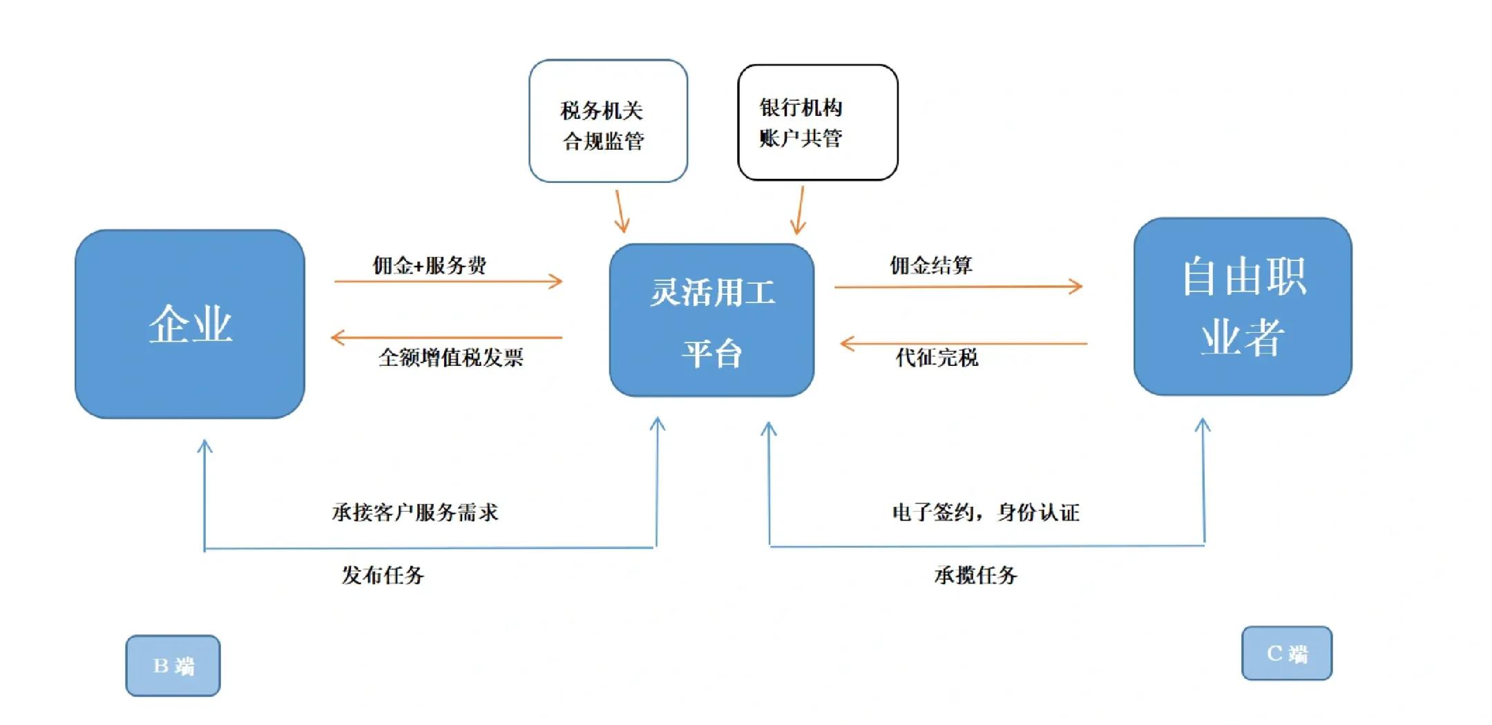 铁门关市灵活合伙人机制(合伙人机制的五大优势)