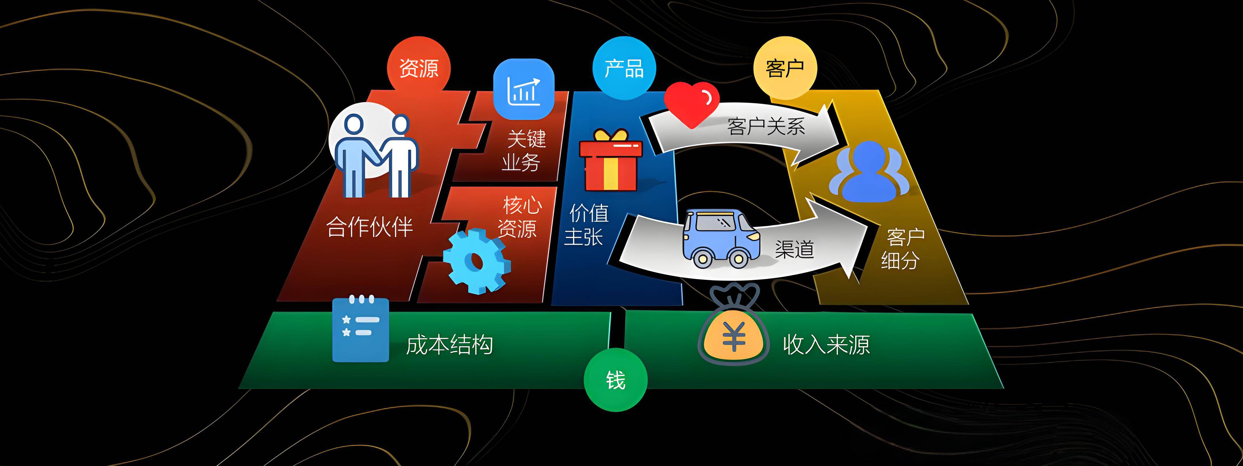 铁门关市烟台专业商业模式升级(烟台模式投资50300)