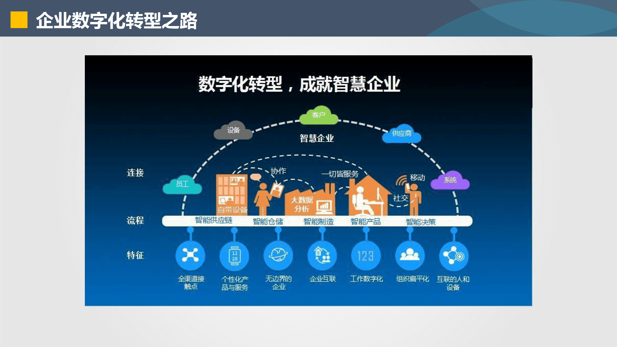 铁门关市器械企业数字化转型(器械企业数字化转型建议)