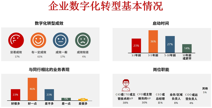 铁门关市昆明企业数字化转型(昆明数字经济发展规划)