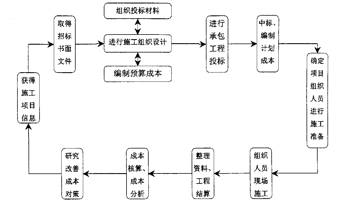 铁门关市全方位成本控制机构(全方位成本管理的优点)