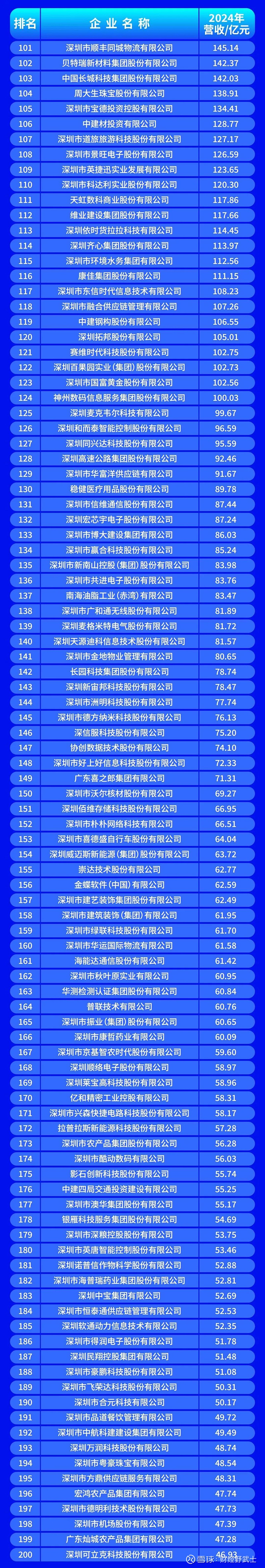 铁门关市深圳企业价值评估(深圳企业价值评估公司排名)