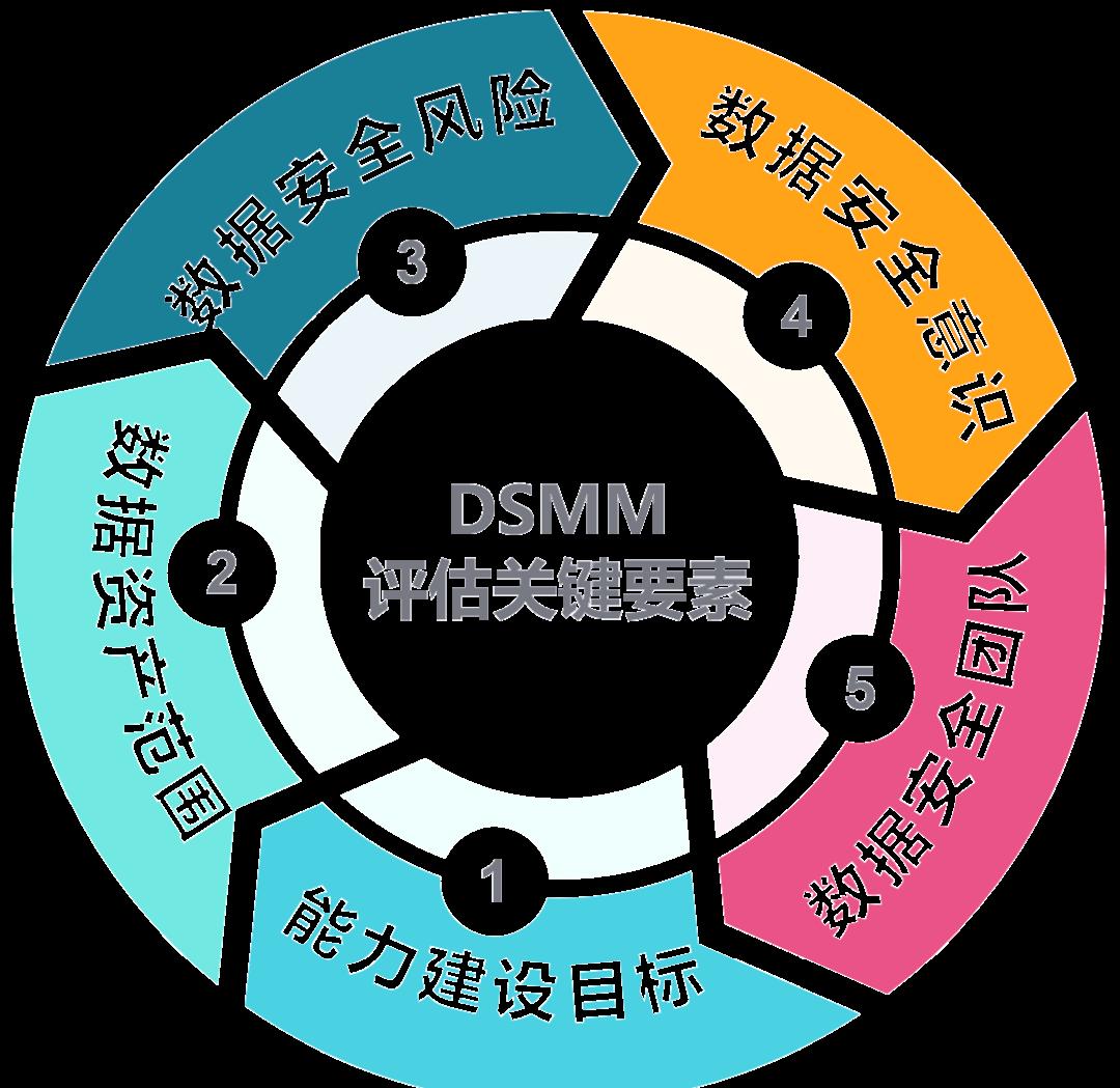 铁门关市价值驱动价值评估(价值驱动型商业模式)