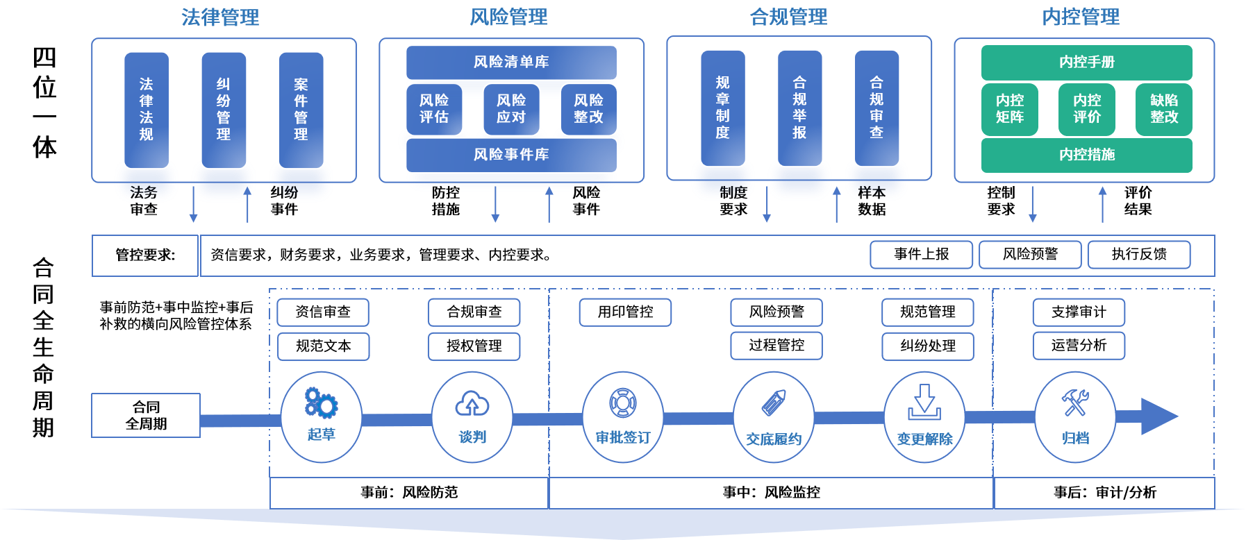 铁门关市零风险纺织内控体系(零风险纺织内控体系是什么)