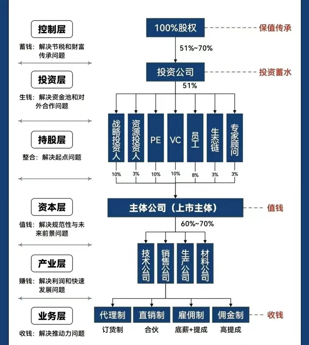 铁门关市化工股权架构设计(化工股权架构设计方案)