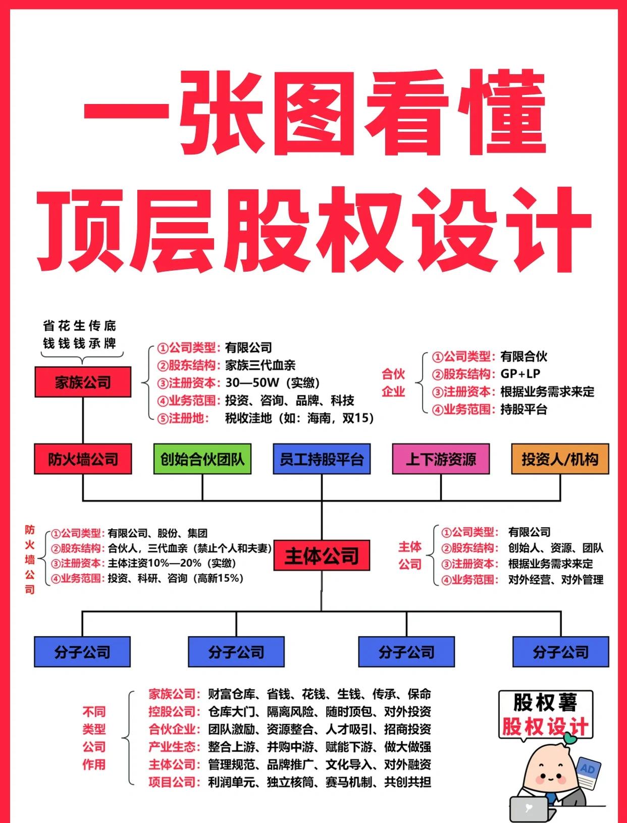 铁门关市高回报股权架构设计(高回报投资与理财指南)