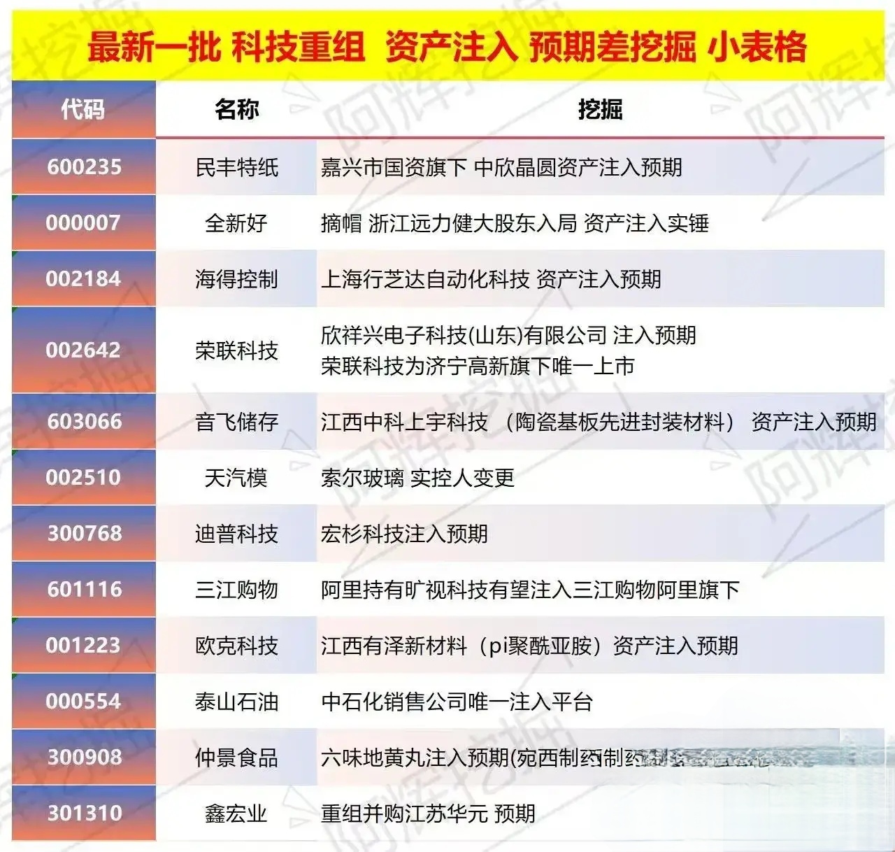 铁门关市专业股权重组(股权重组的目的)