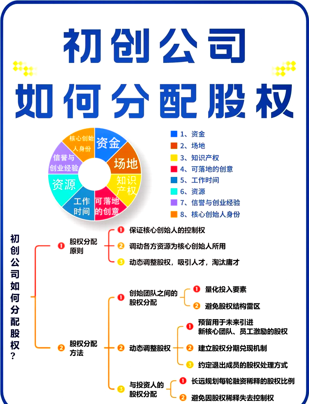 铁门关市软件股权激励(股权激励系统八大步骤)