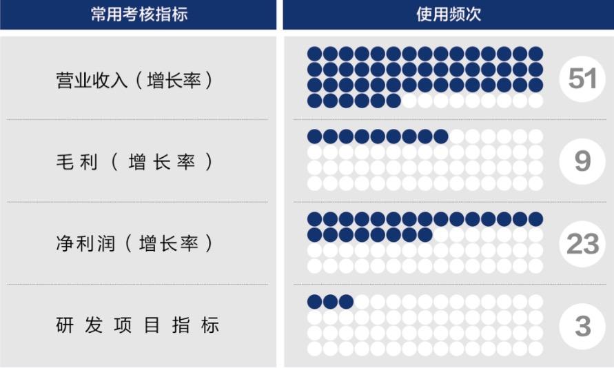 铁门关市深度医疗股权设计(深度医疗股权设计分析)