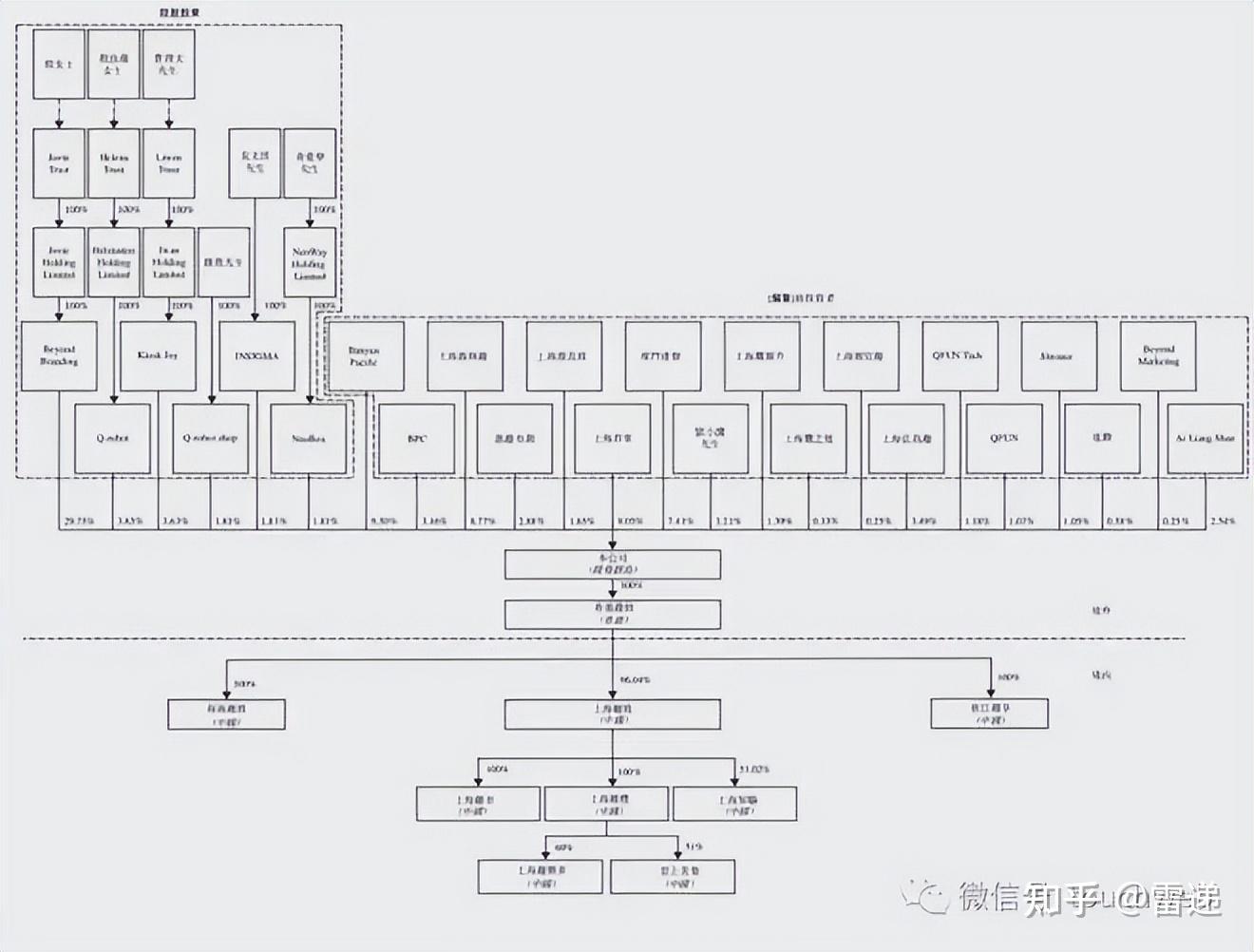 铁门关市投票权安排财务优化(投票权类型是什么意思)