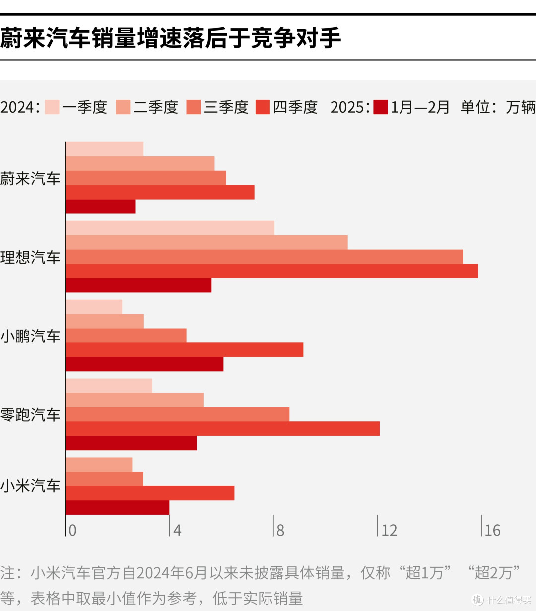 铁门关市领先汽车竞争分析(领先汽车竞争分析图)