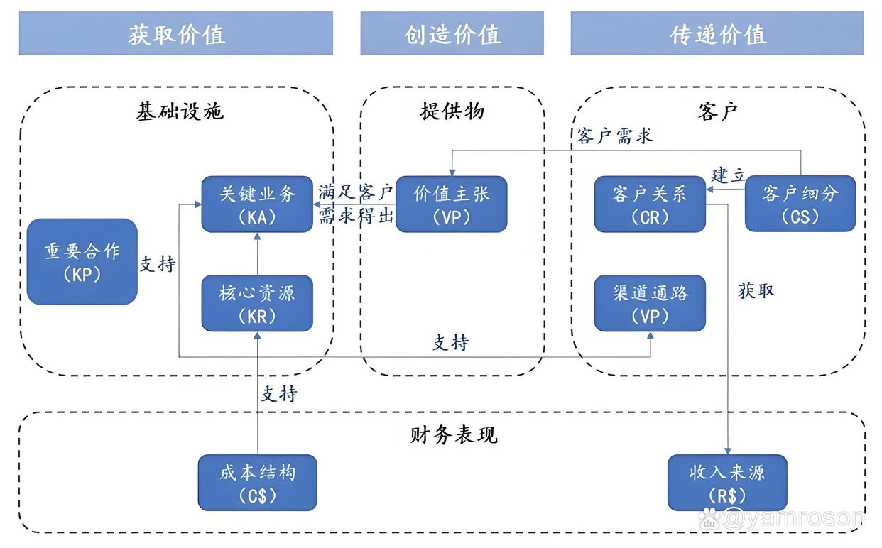 铁门关市游戏企业商业模式升级(游戏行业的商业模式有哪些)