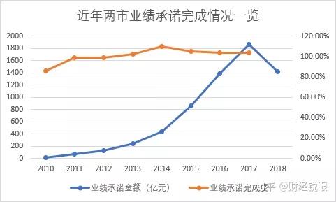 铁门关市业绩承诺主板上市(主板上市公司业绩预告的规定)